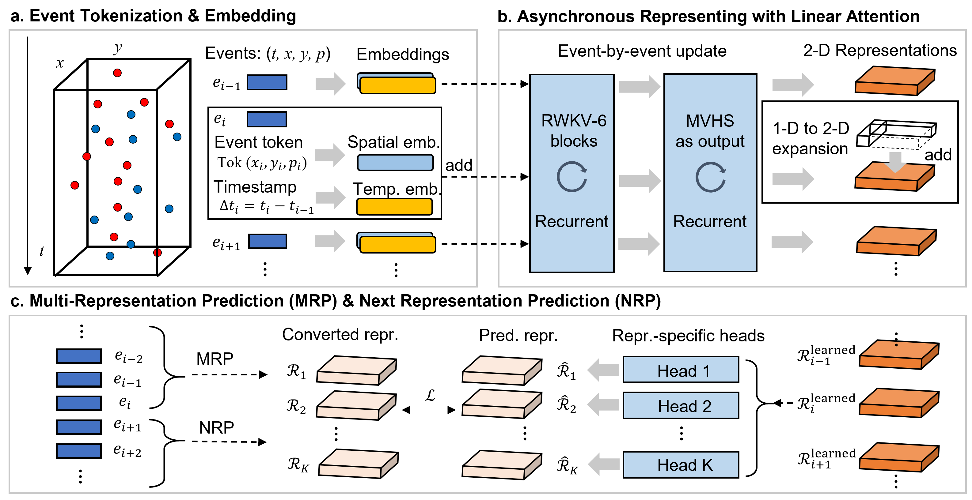 maximizing_asynchronicity_in_event_based_neural_networks