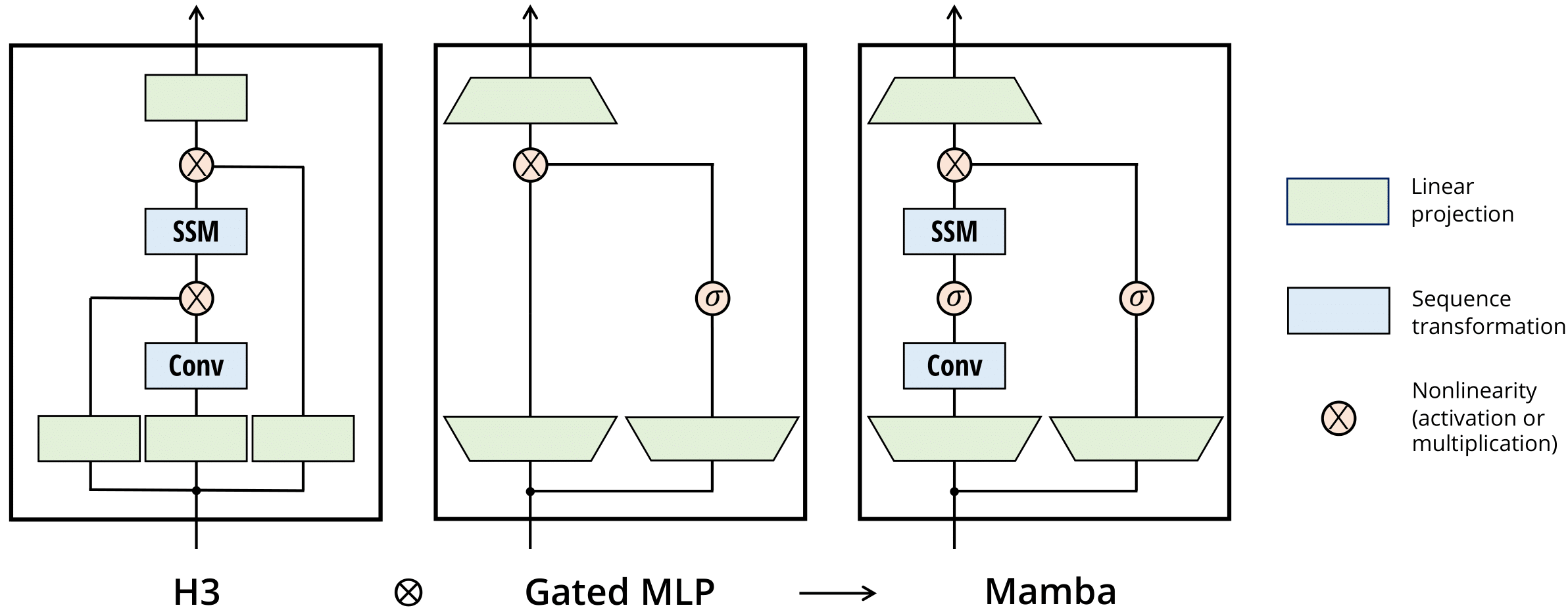 Regularity_and_Stability_Properties_of_Selective_SSMs_with_Discontinuous_Gating