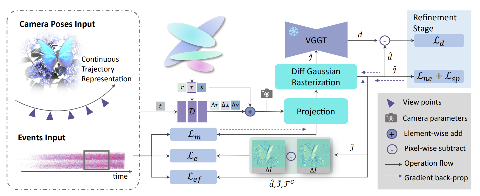 cvpr_2026