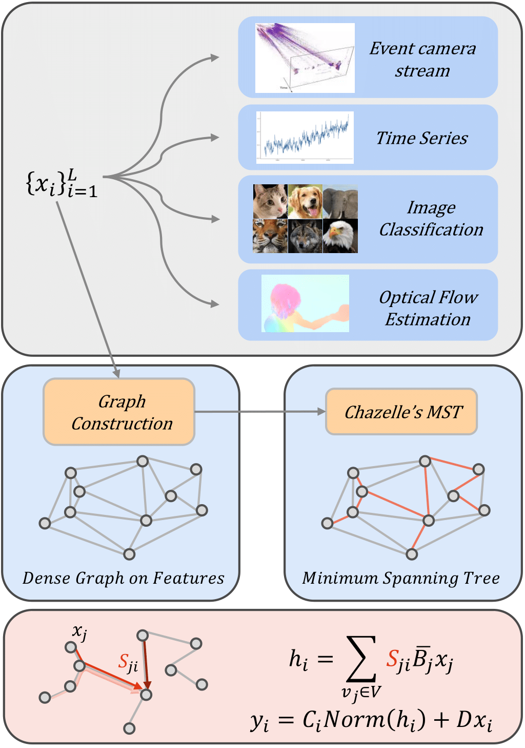 Zubic_GG_SSM_arxiv2024