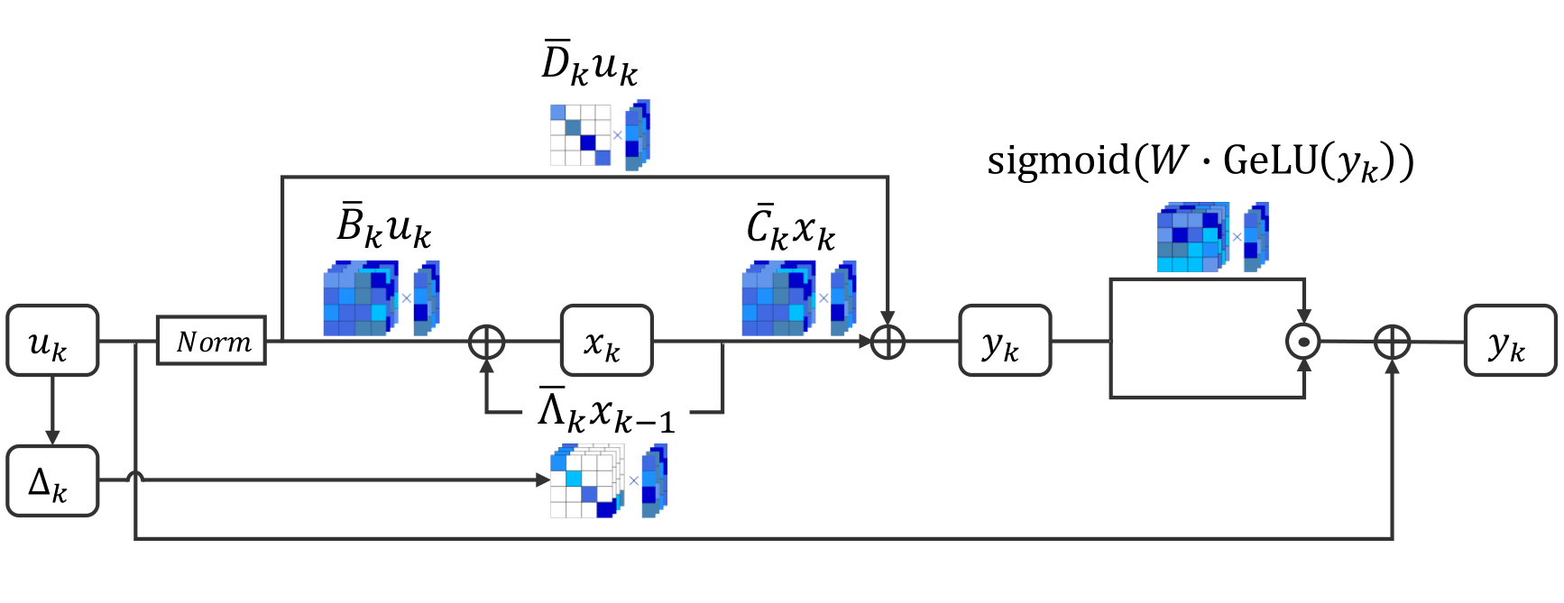 Zubic_S7_arxiv2024